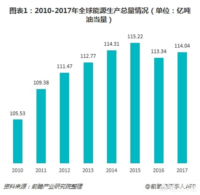 光伏裝機(jī)目標(biāo)提前完成，如何看待未來幾年的行業(yè)發(fā)展