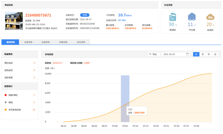 光伏發電逆變器怎么聯網，實現遠程監控