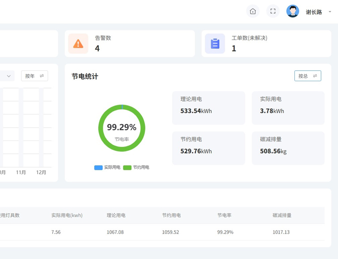 照明節能監控管理系統