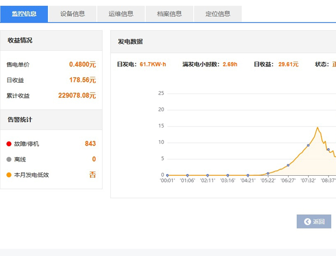 光伏電站監控運維系統